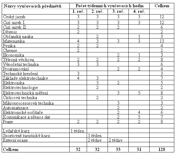 info_uc_plan