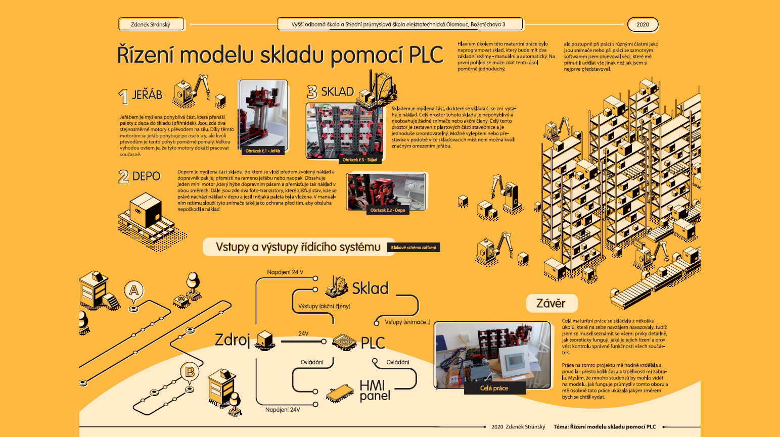 Programování modelu skladu - Zdeněk Stránský