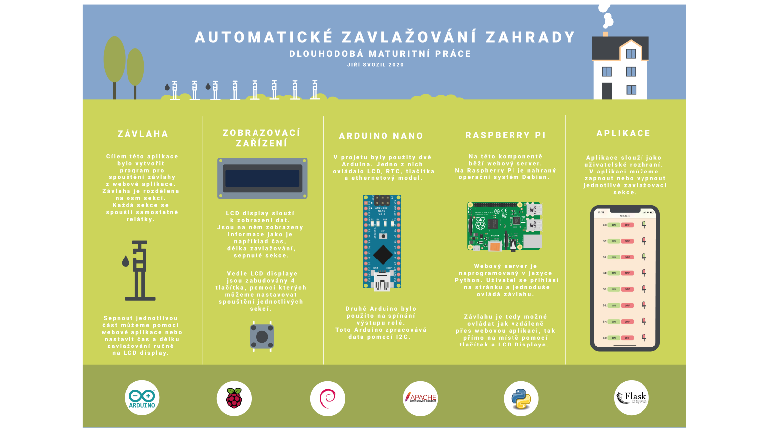 Automatické zavlažování zahrady - Jiří Svozil