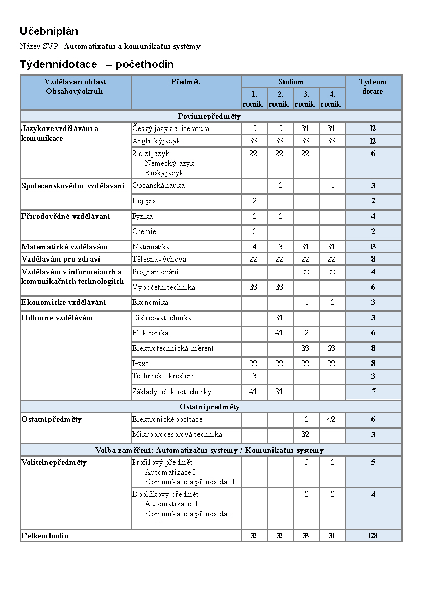 elektrotechnika ucebniplan