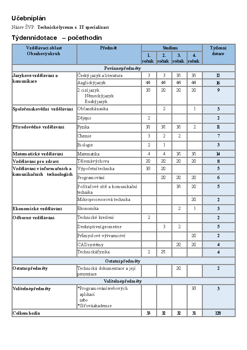 technické lyceum ucebniplan